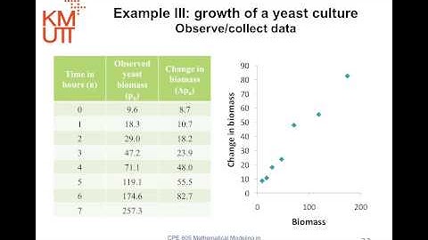 CPE605 Lecture 2: Modeling Discrete Changes