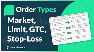 TIF Orders Types Explained: DAY, GTC, GTD, EXT, GTC-EXT, MOC, LOC