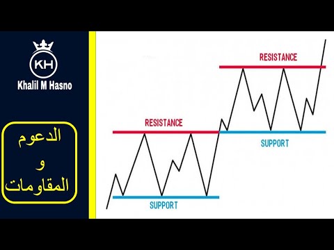 فيديو: ما هي طرق التحليل الكلاسيكية؟