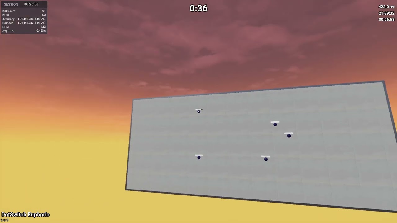 DotSwitch Euphoric - 133 Supreme