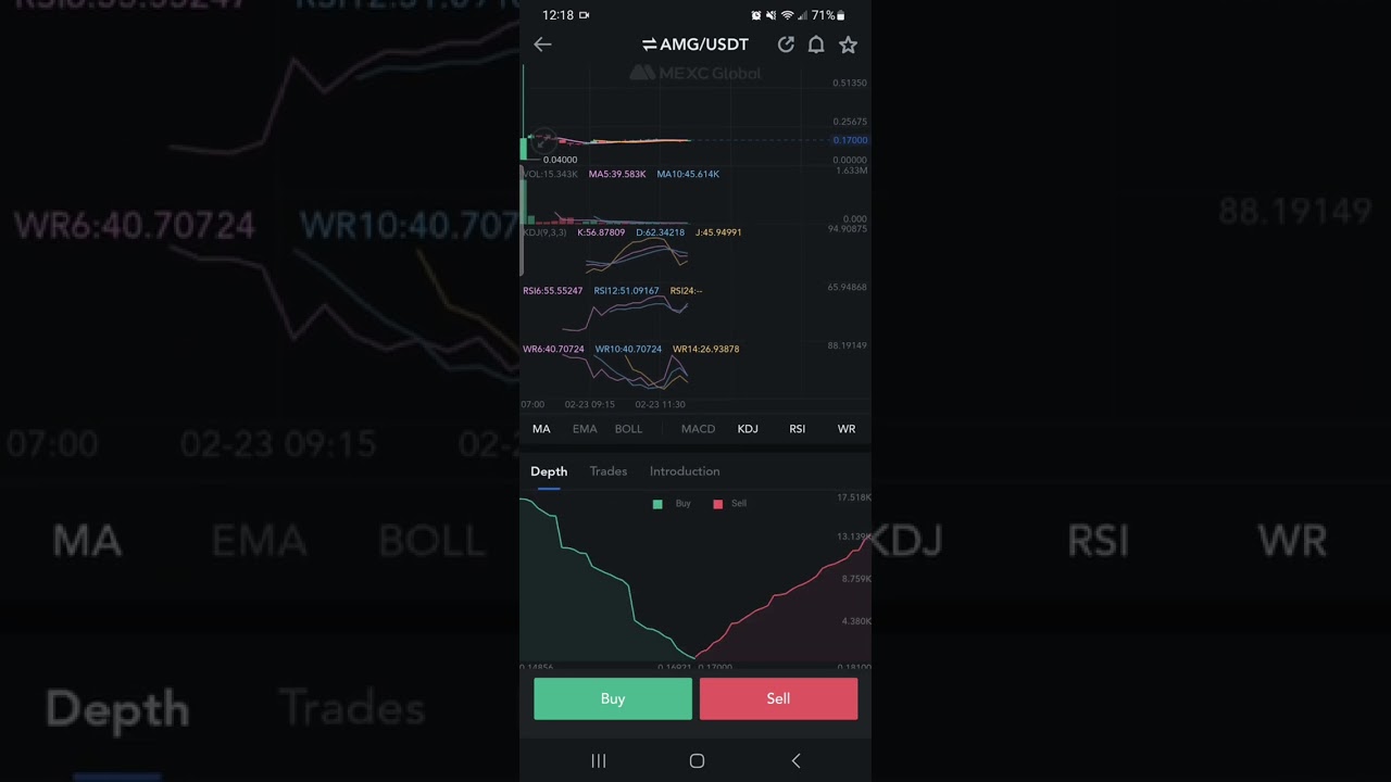 New Coin (Crypto) Amalgam (AMG) has been listed On MEXC