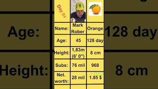Day 84 | Orange - Mark Rober #memes #meme #memesdaily #funny #orange