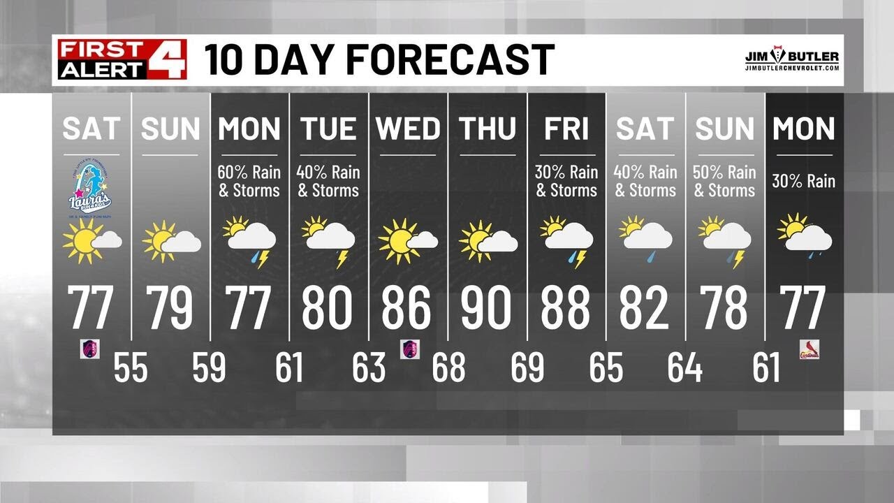 Fabulous Friday Forecast with Weekend Warmup On The Way - YouTube
