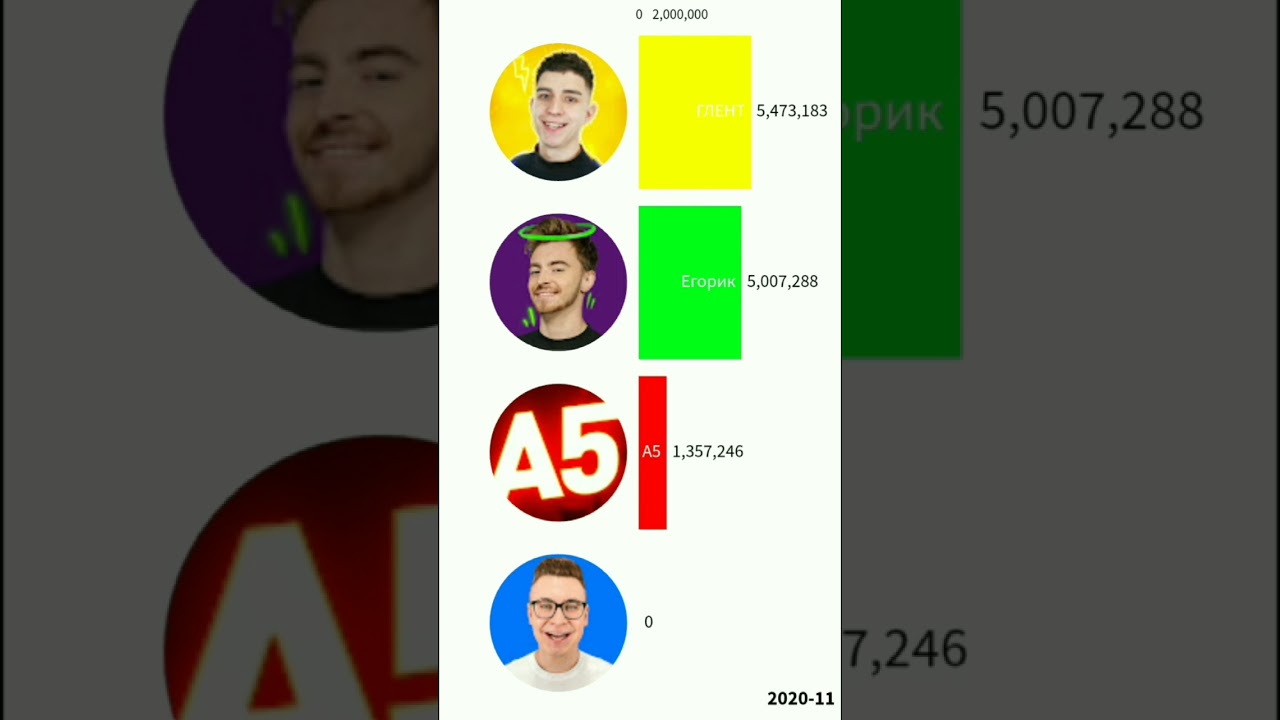 Егорик Новые Серии 2022 Года Егорик Новые Серии 2022 Года
