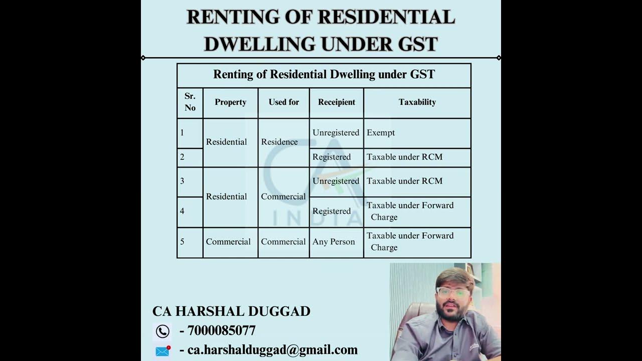 renting-of-residential-dwelling-under-gst-youtube