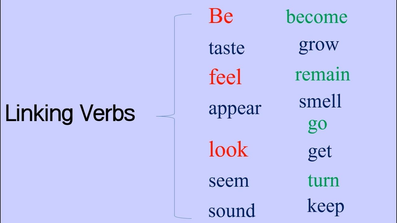 grammar-english-action-verbs-and-linking-verbs-youtube