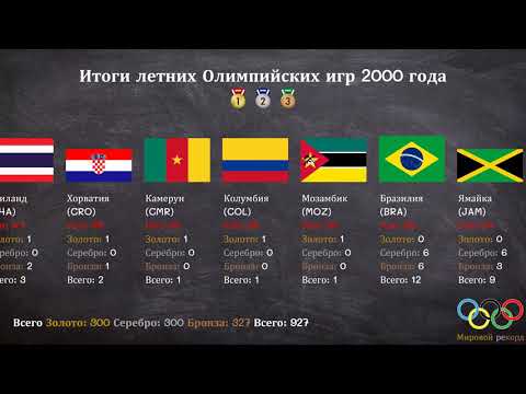 Video: 2000 Yil Yozgi Olimpiya O'yinlari O'tkazilgan Joy