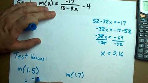 How to Graph Reciprocal Functions
