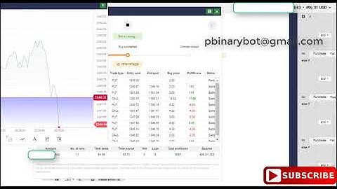 New Binary.com Bot - Spring Binary Bot | Remarkable Professional Binary Bot