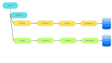 NodeJS REST API With PostgreSQL - JavaScript  EP13 - Configure PostgreSQL with Sequelize | BL EP83