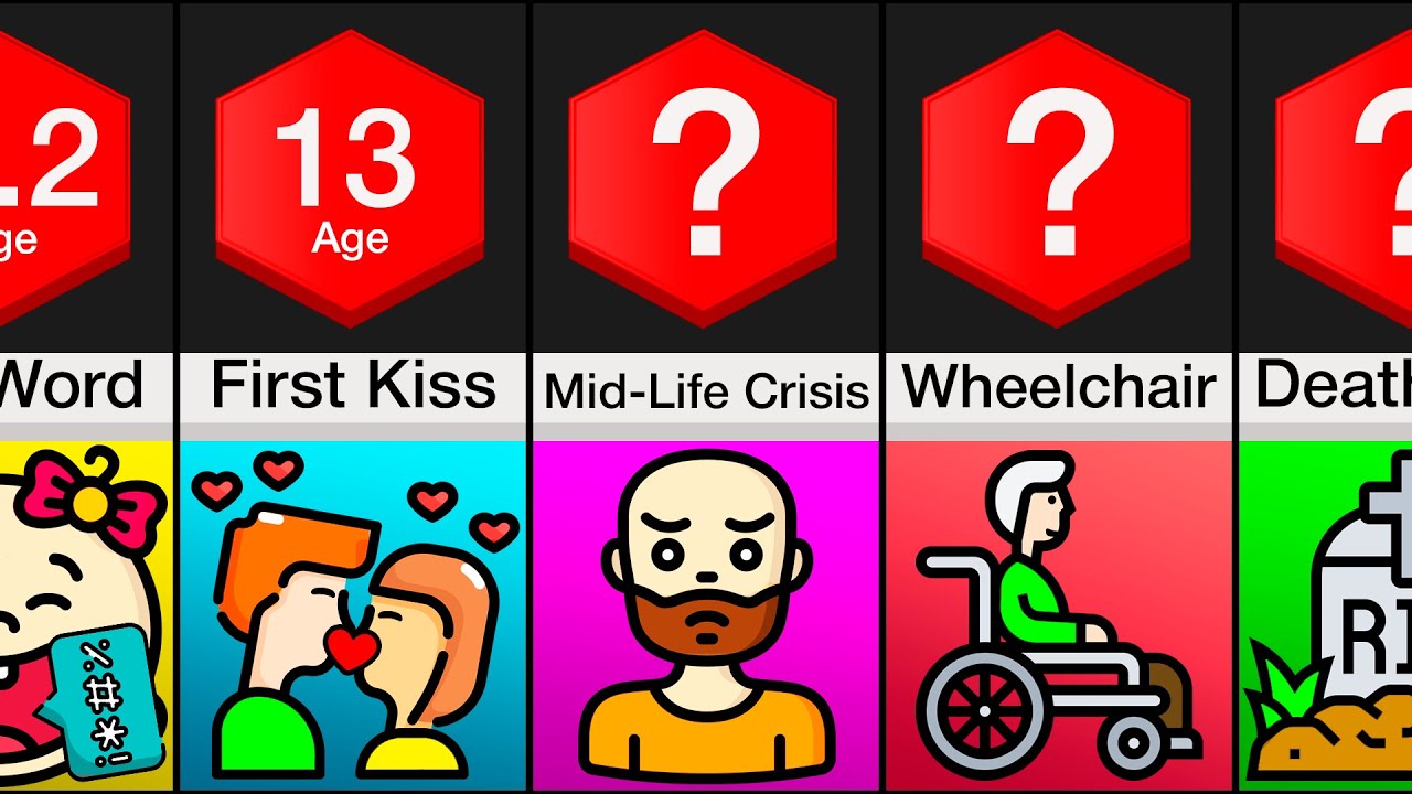 Loss virginity. Age Comparison. Average age for everything Comparison.