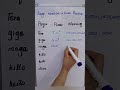 " 1 minute prefix mastery" 😉😎👍# physics