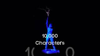 Twitter Blue Subscribers get 10,000 Characters