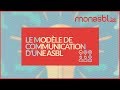 Modle de communication  monasblbe