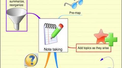 Note Taking using Mind Maps