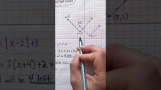 Transforming Absolute Value Functions