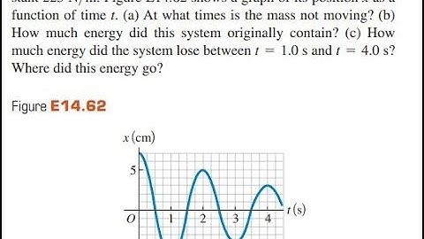 A mass is vibrating at the end of a spring of force constant 225 . Figure El4.62 shows a graph of