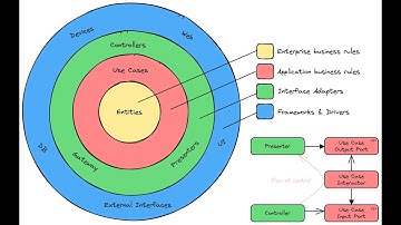 Kiến trúc Sạch (Clean Architecture)