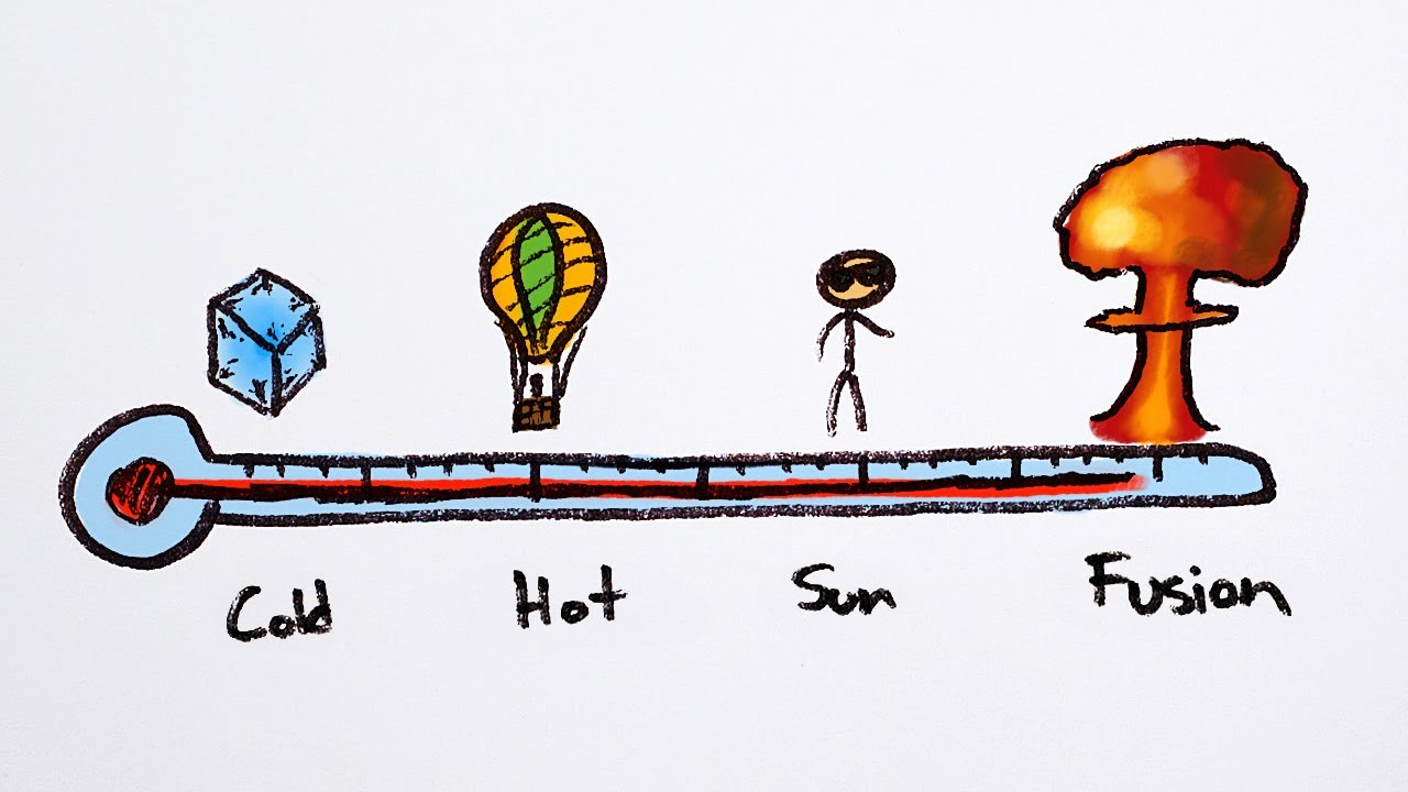 ⁣How the Sun works: Fusion and Quantum Tunneling