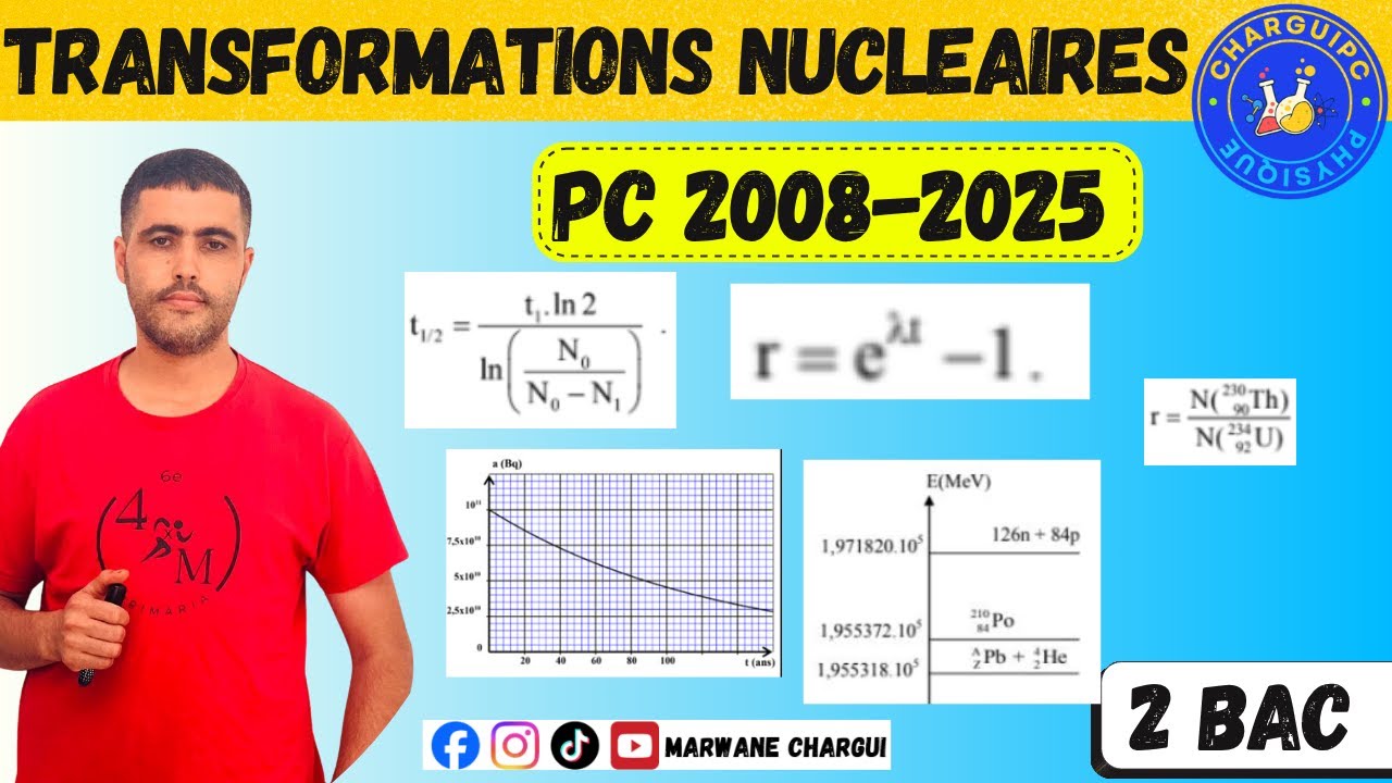 Transformations nucléaires Extrait d'examen national 2008-2025-Complet