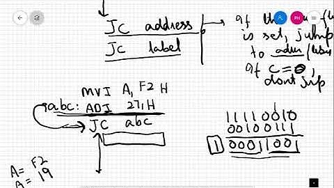 Microprocessors and Microcontrollers Lecture 8