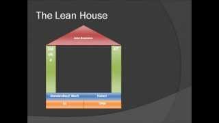 7 Steps To A Lean Business