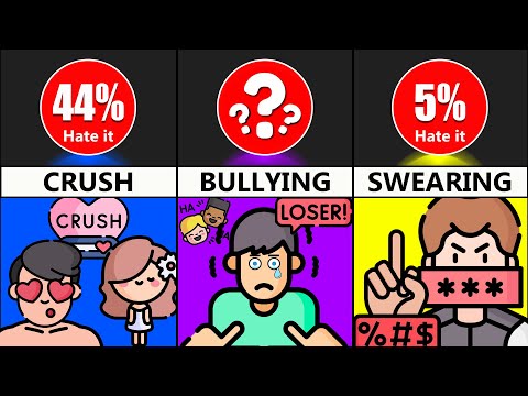 Видео: Comparison: What Students Hate At School