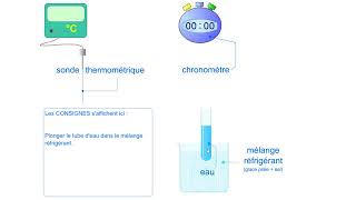 SOLIDIFICATION eau pure