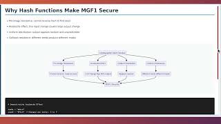 MGF1: Mask Generation Function Explained - From Basics to Implementation