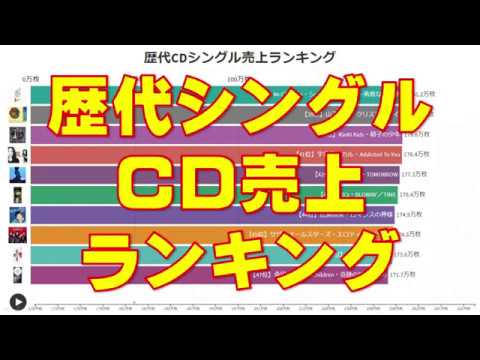 歴代cdシングル売上ランキング Youtube 歴代cdシングル売上ランキング Youtube