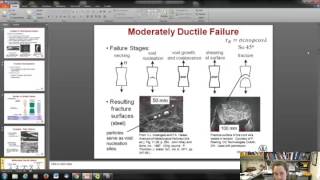 Fracture and Principles of Fracture Mechanics