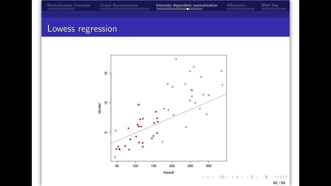 Normalization Part 3: Intensity Dependent Normalization (MA Plots ...