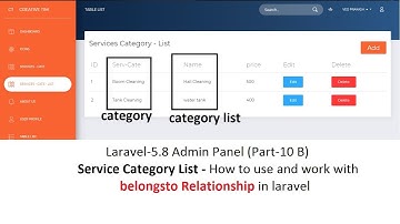 Laravel-5.8 Admin(Part-11 B) Cate List -How to insert data, use and work with belongsto Relationship