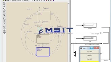 Simulation of  Fan Power consumption