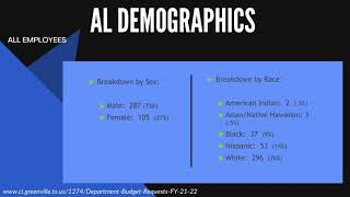Human Resources Budget Video