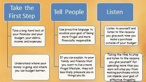 7 Habits of Highly Frugal People