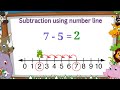Number Line Subtraction Quiz