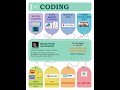 Interactive Seminar on 'What is Coding?'