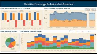 🔴 USA  - Marketing Budget & Expense Analysis in Tableau - Interactive Dashboard for Beginners Update