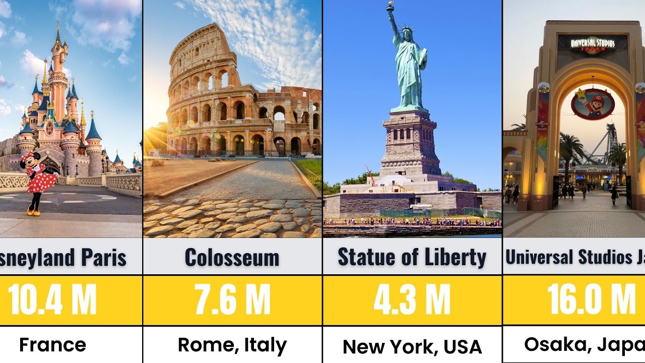 Top 50 Most Visited Tourist Attractions in the World (2026 Ranking)