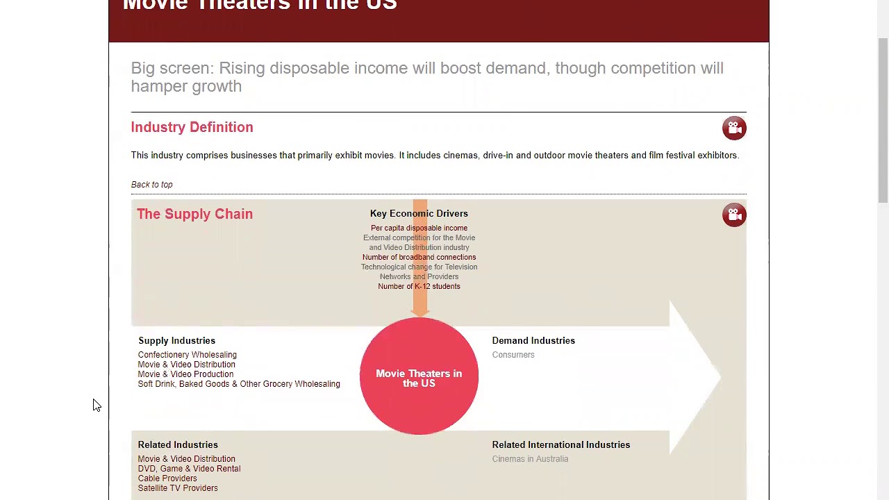 IBIS World Database Overview YouTube