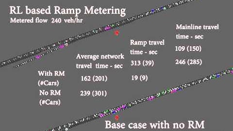 Reinforcement Learning based Ramp Metering - Paramics Simulation