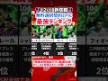 【激アツ】Festive Season‼︎無料選択契約エピック最強ランキング‼︎ efootball2026 #イーフト #efootball