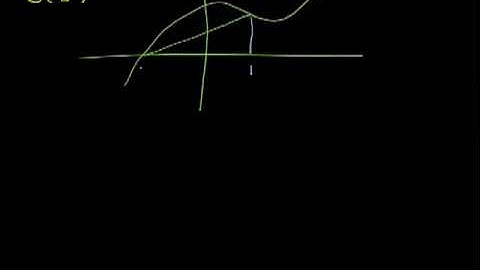 AQA Core 1 June 2011 - Q6