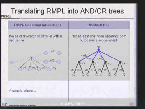 Dynamic Controllability of Temporally Flexible Reactive Programs