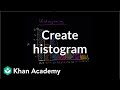 Data Visualization: Creating and Interpreting Histograms for Age Distribution | Khan Academy