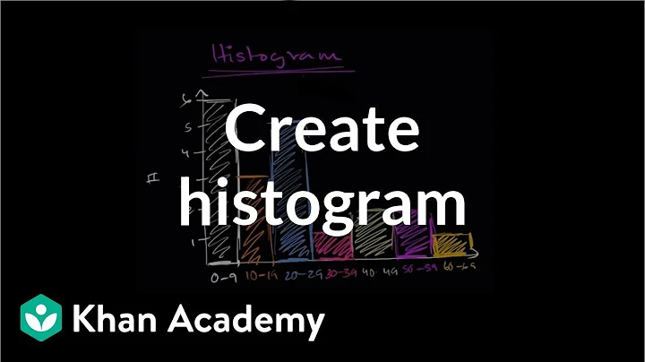 How to create a histogram | Data and statistics | 6th grade | Khan Academy