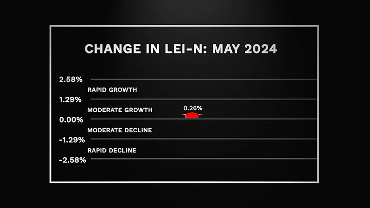 Nebraska Bureau of Business Research Leading Economic Indicator – June 2024