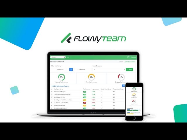 FlowyTeam Lifetime Deal $59 - #1 app for Your Team's Performance | FlowyTeam Review And Demo