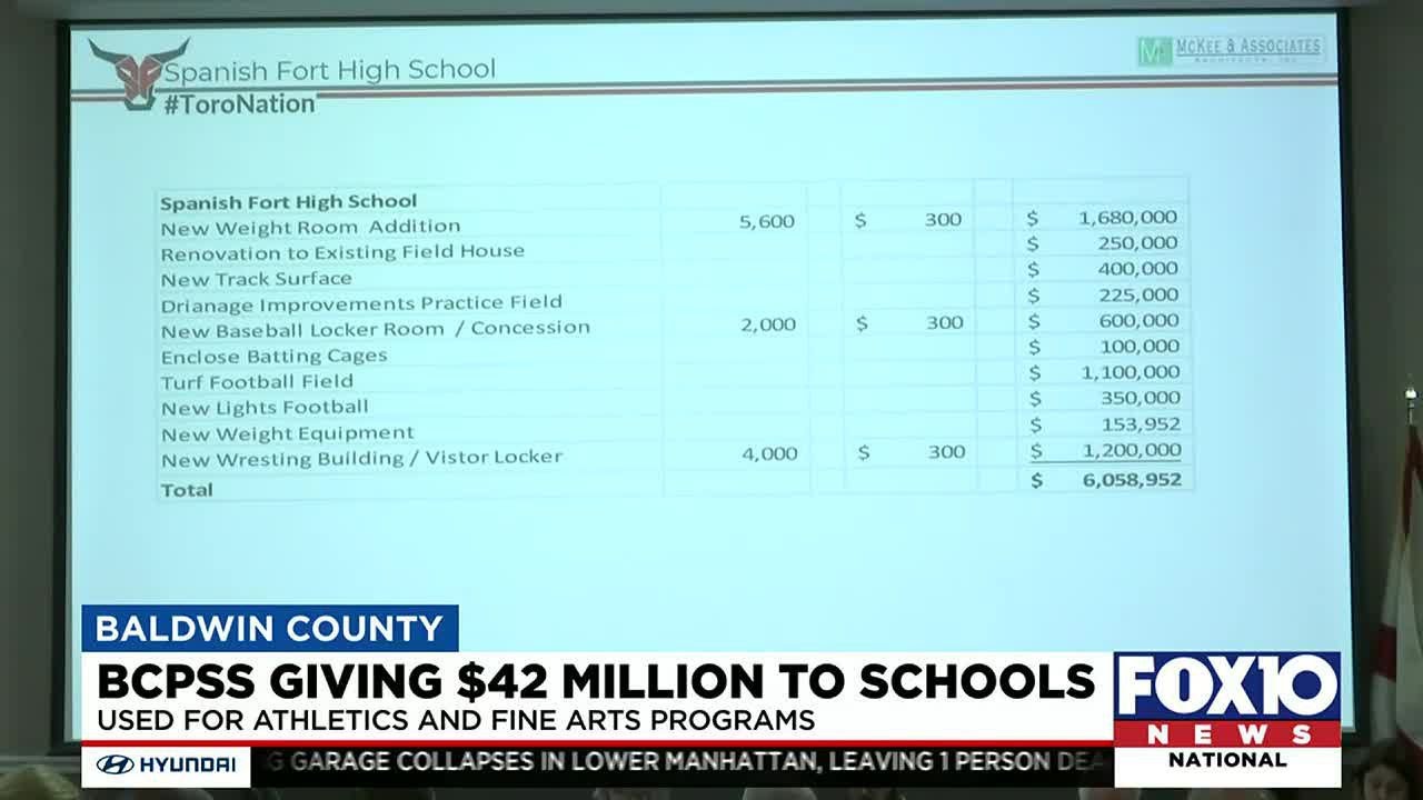 Baldwin County Public Schools giving $42 million to schools - YouTube